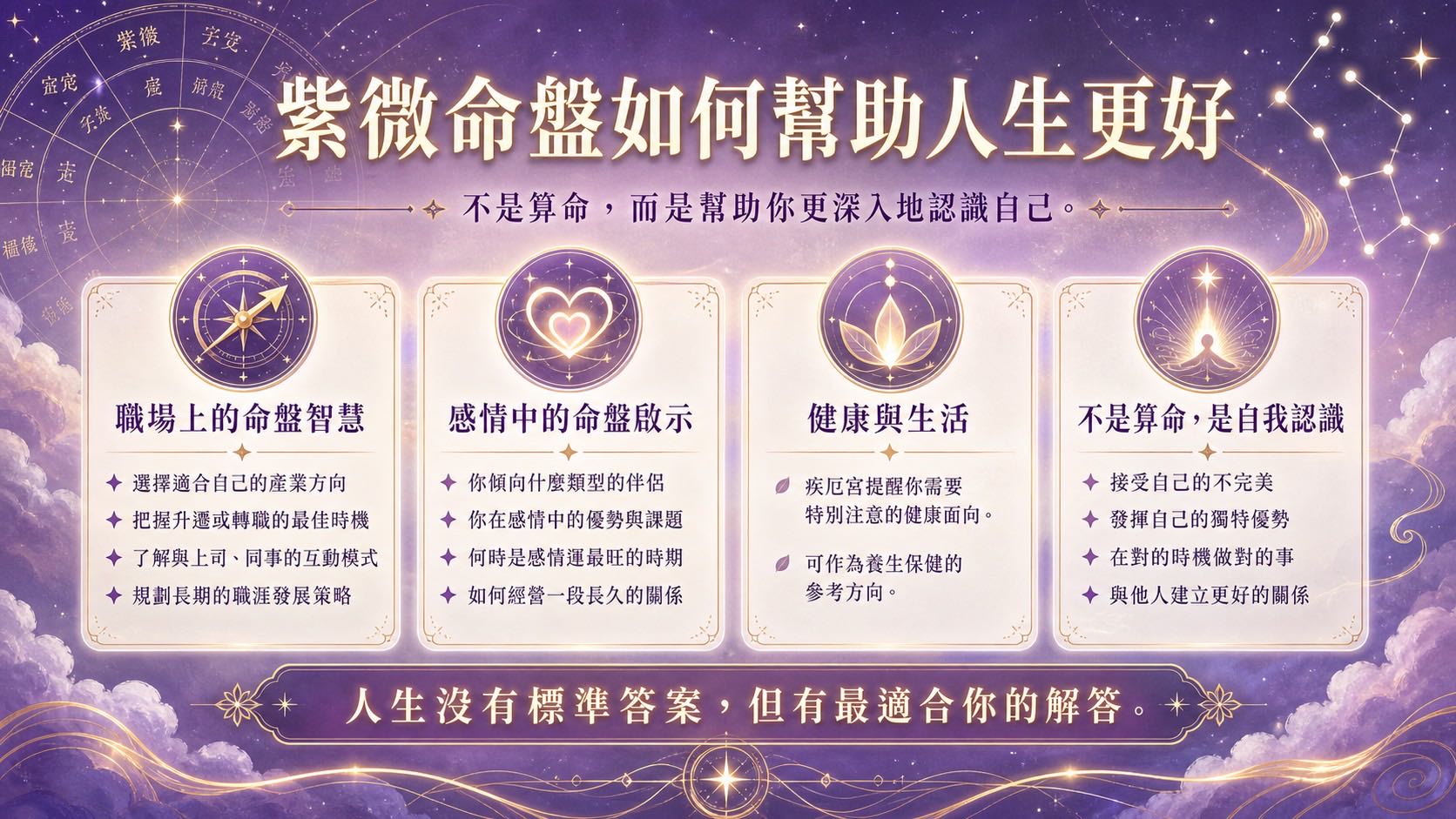 紫微命盤如何幫助人生更好